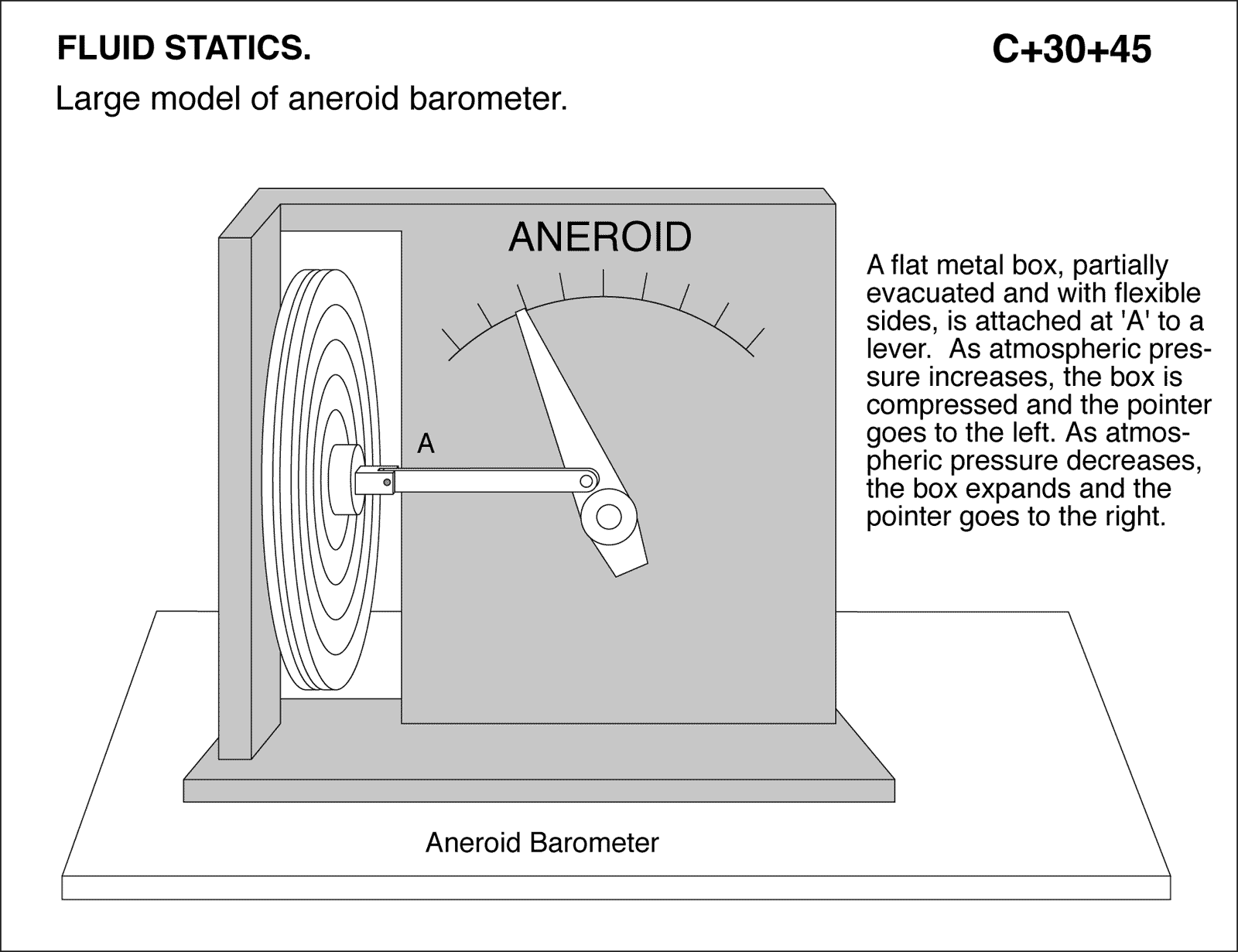 Diagram Of Aneroid Barometer Wired Chop