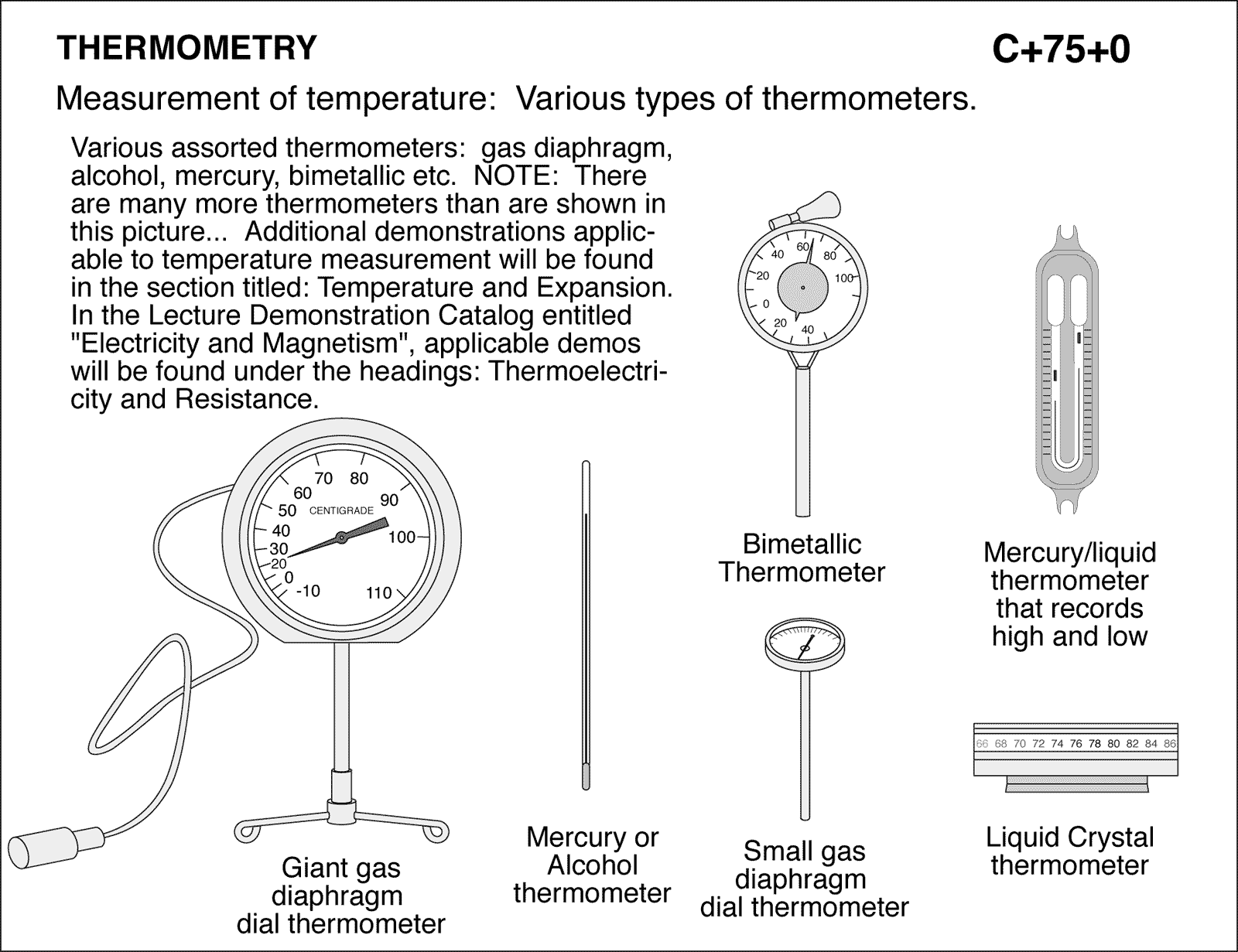 different types of thermometer and their uses