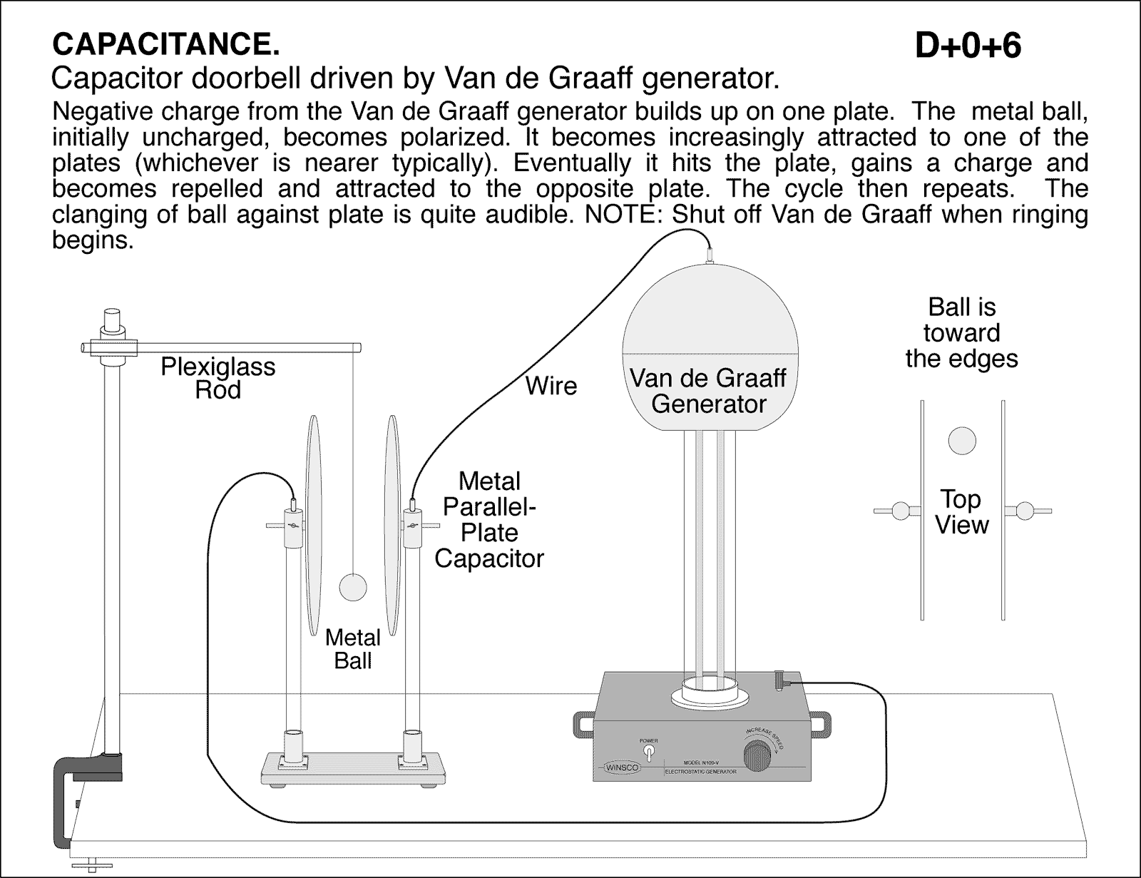 Van de graaff generator parts and functions