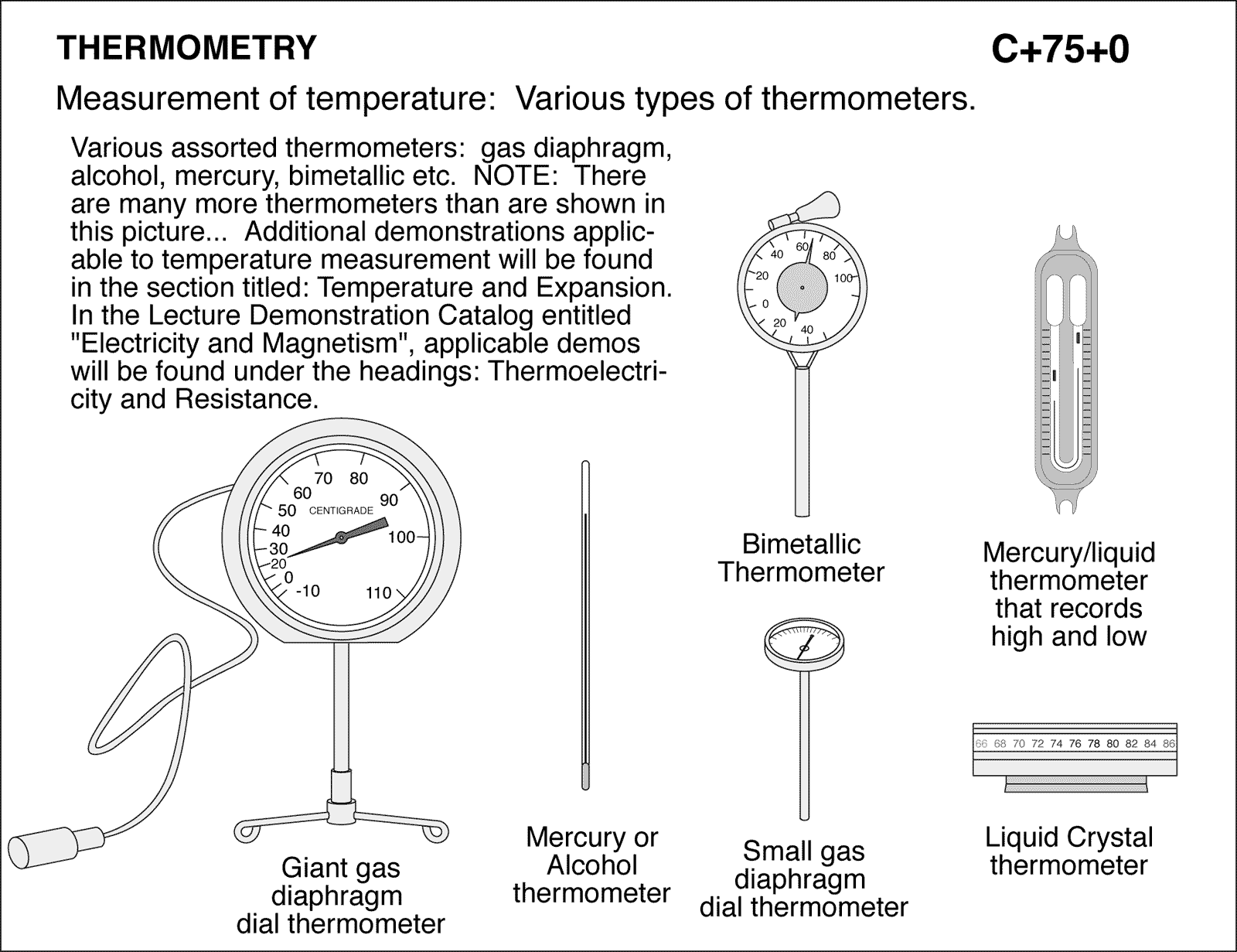 Термометр поправки. Термометр. Разные термометры. Диаграмма термометр. Термометр для измерения расплава.