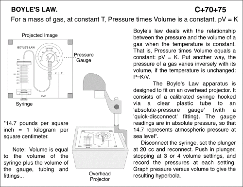 Boyle's Law: At constant T, Pressure times Volume is a ... diagram of combined gas law 
